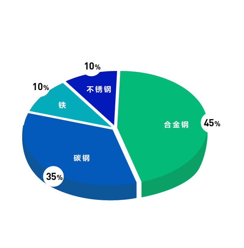 失蜡铸造(图83)