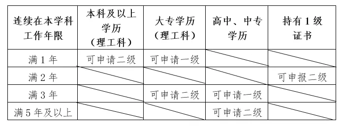 关于举办2025年第一期全国铸造行业理化检验人员技术培训和能力评价(造型材料)的预通知(图2) 关于举办2025年第一期全国铸造行业理化检验人员技术培训和能力评价(造型材料)的预通知(图2)