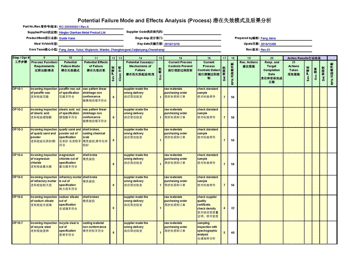 Process FMEA(图1)