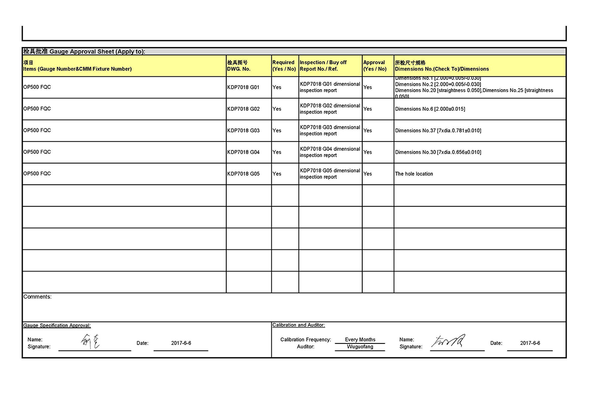 Gauge List And Validation Plan(图2)