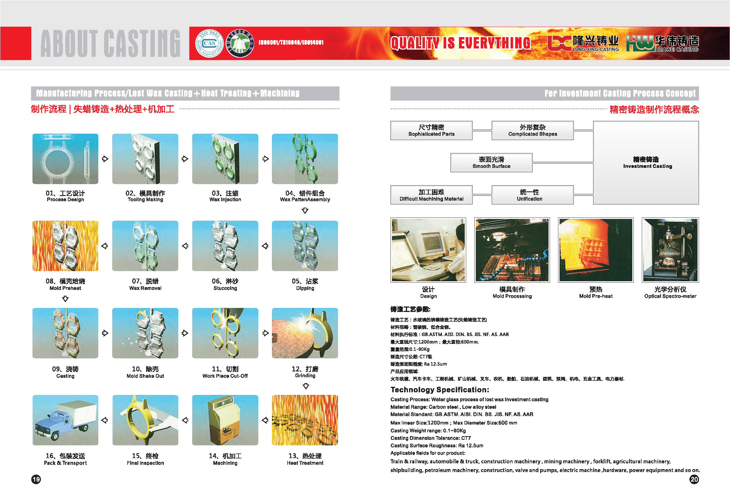 Longxing Company Profile-Version Nov.2015(图11)