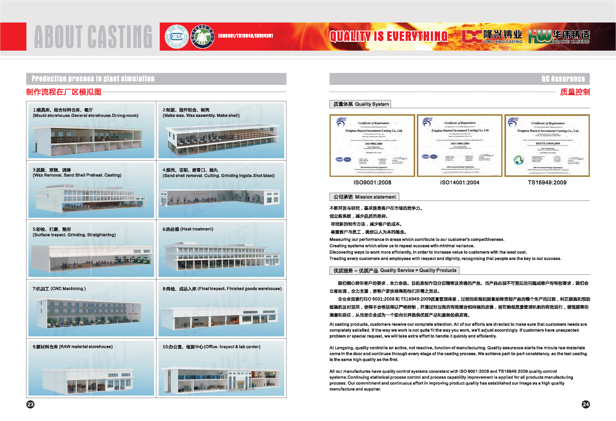 Longxing Company Profile-Version Nov.2015(图13)