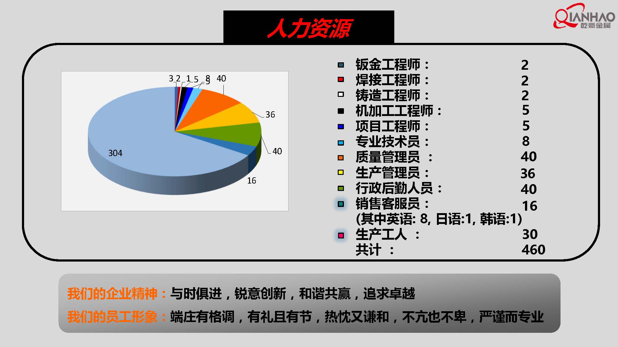 QIANHAO Sheet Metal Presentation 22.3.11(B)(图8)