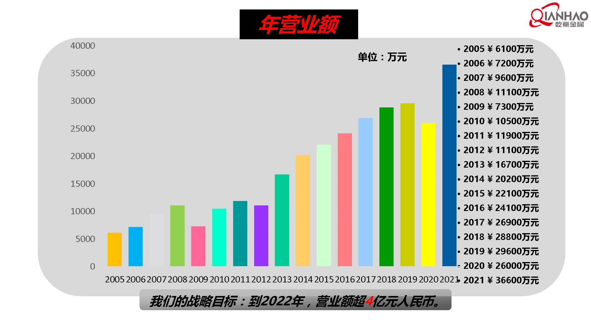 QIANHAO Sheet Metal Presentation 22.3.11(B)(图9)