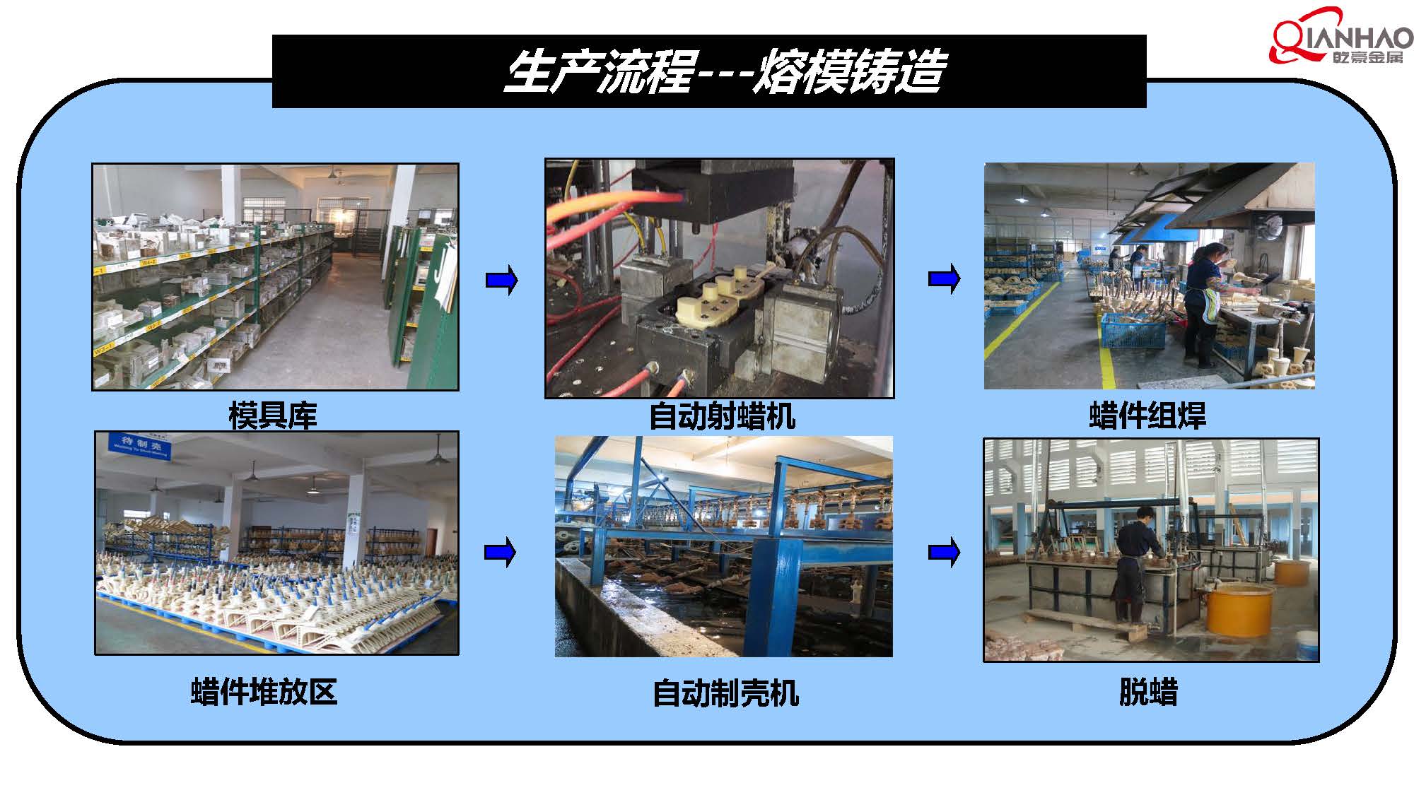 QIANHAO Sheet Metal Presentation 22.3.11(B)(图47)