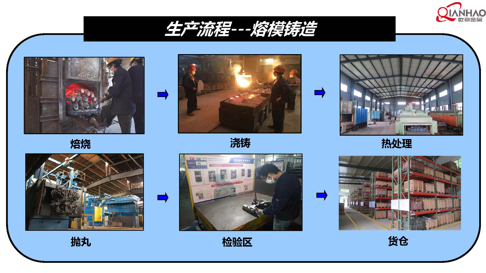 QIANHAO Sheet Metal Presentation 22.3.11(B)(图48)