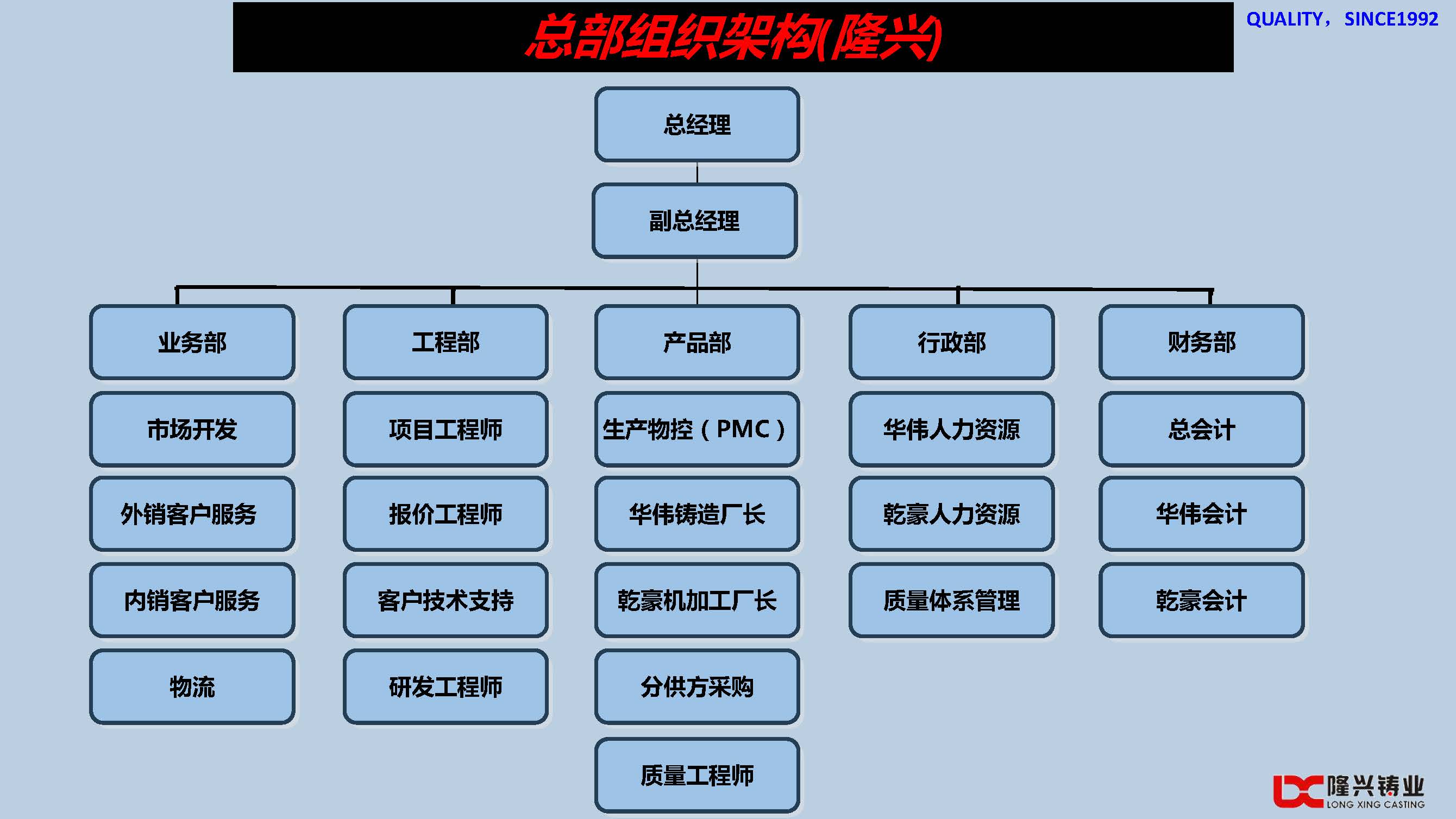 隆兴简介V1 2022.2.28(B)(图15)