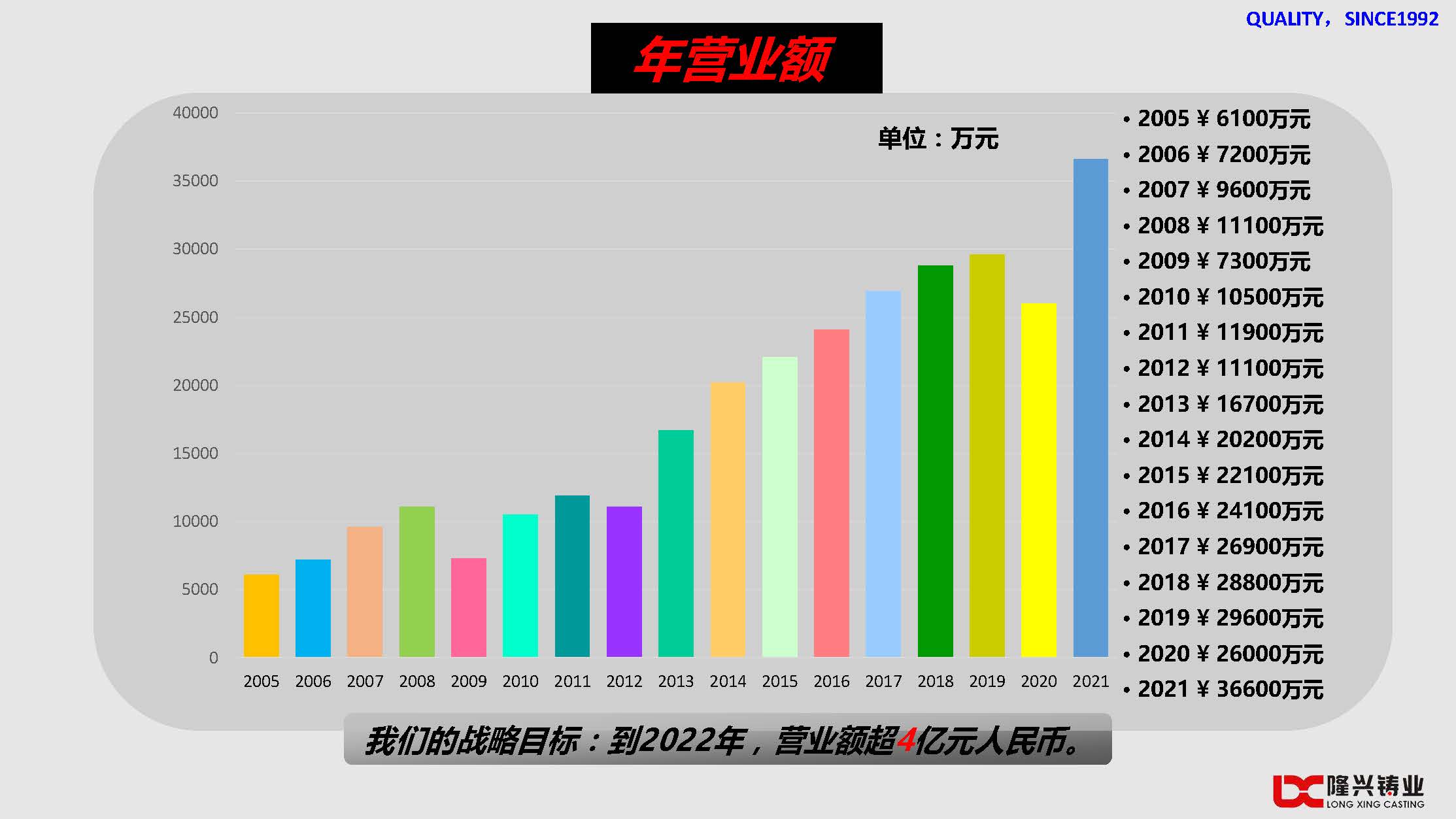 隆兴简介V1 2022.2.28(B)(图19)