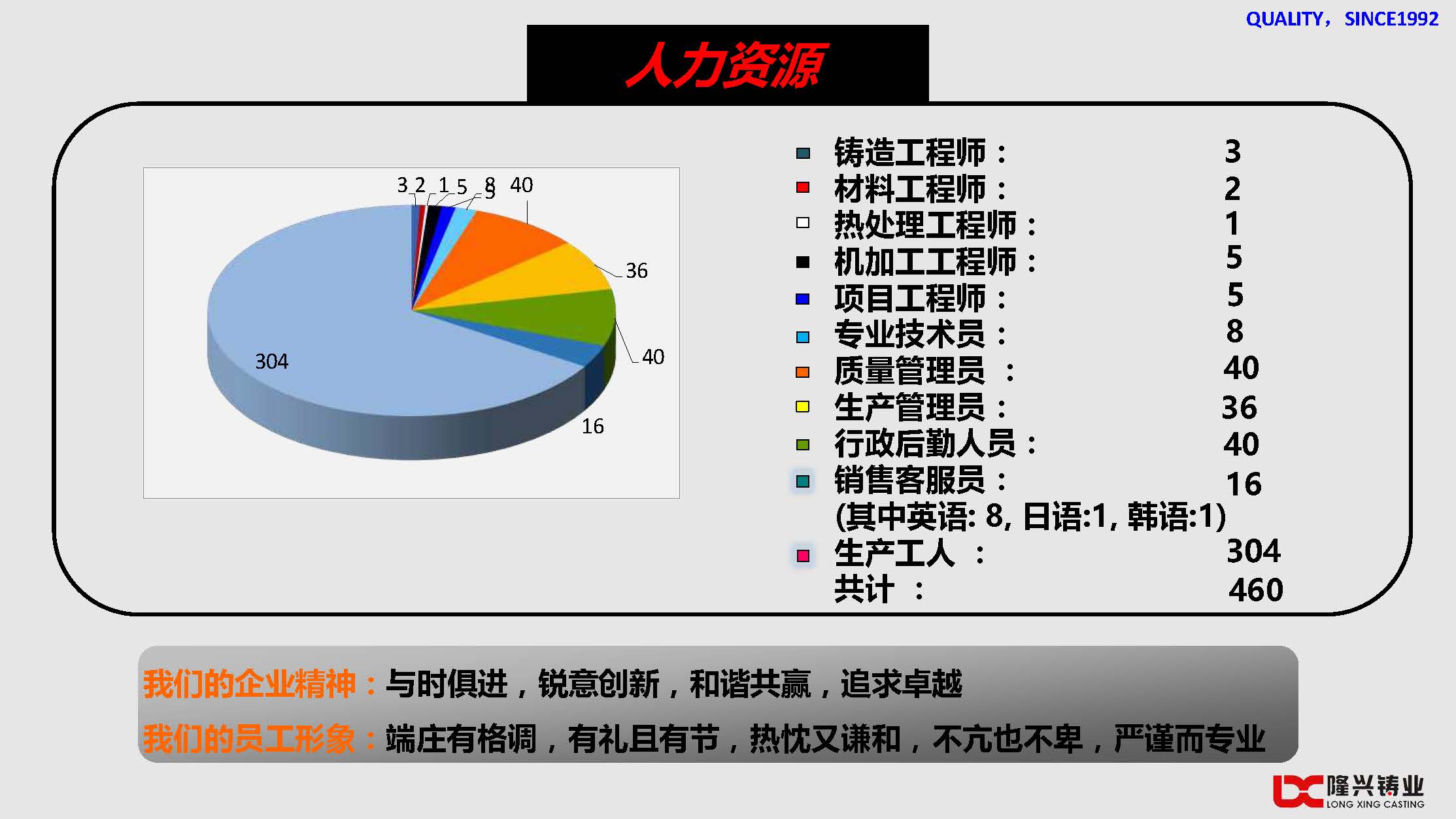 隆兴简介V1 2022.2.28(B)(图18)