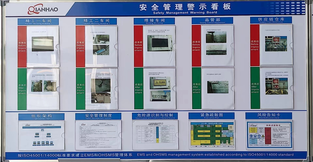 安全管理警示看板(图1)