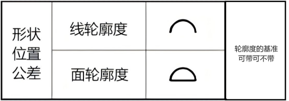 一起了解轮廓度(图1)
