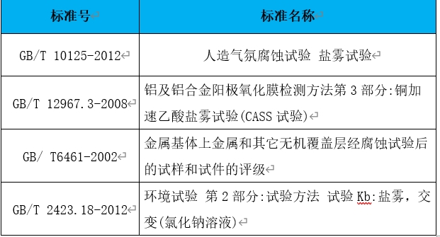 一文读懂盐雾试验(图4)