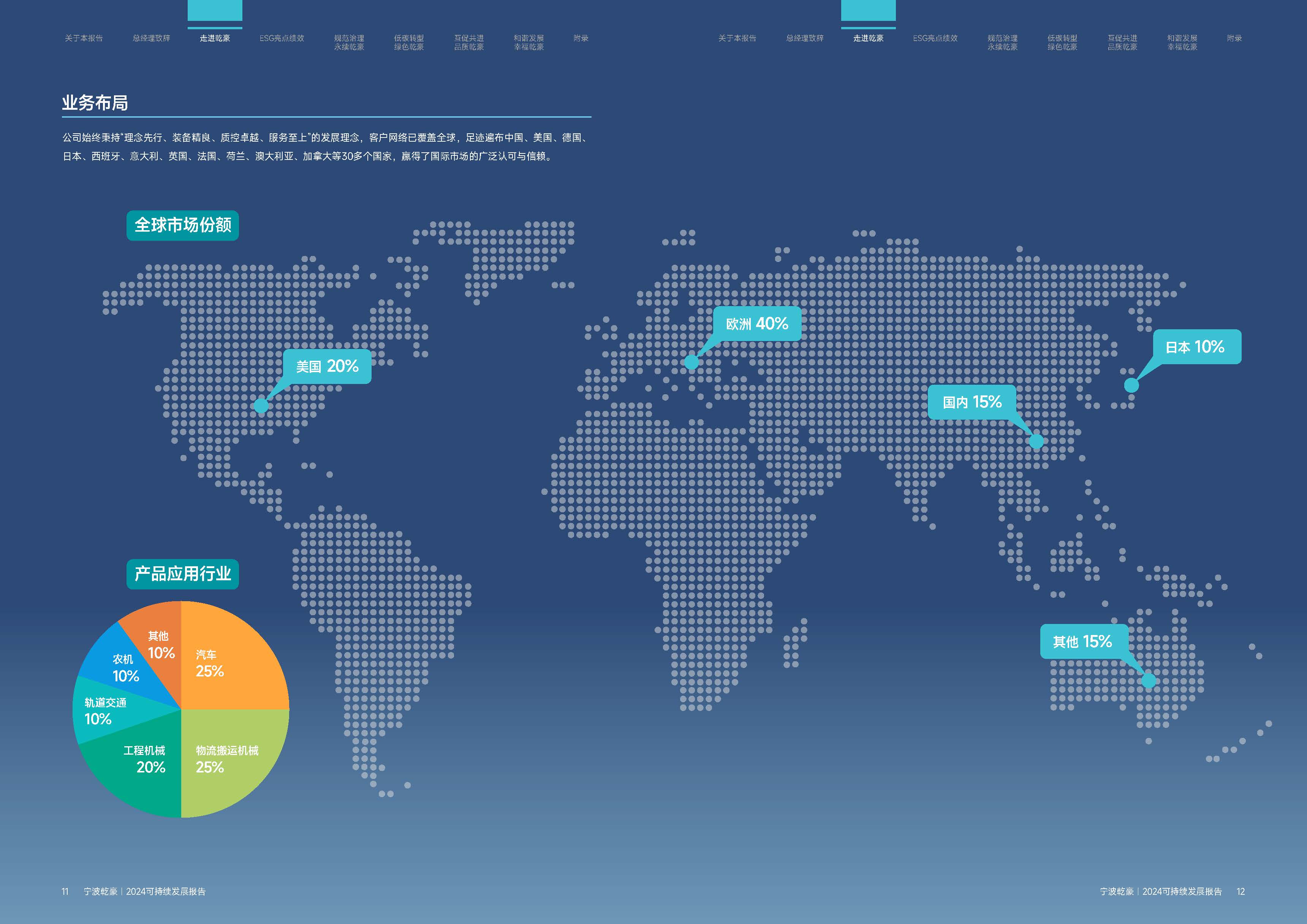 乾豪金属2024年度可持续发展报告25.4.19(图7)