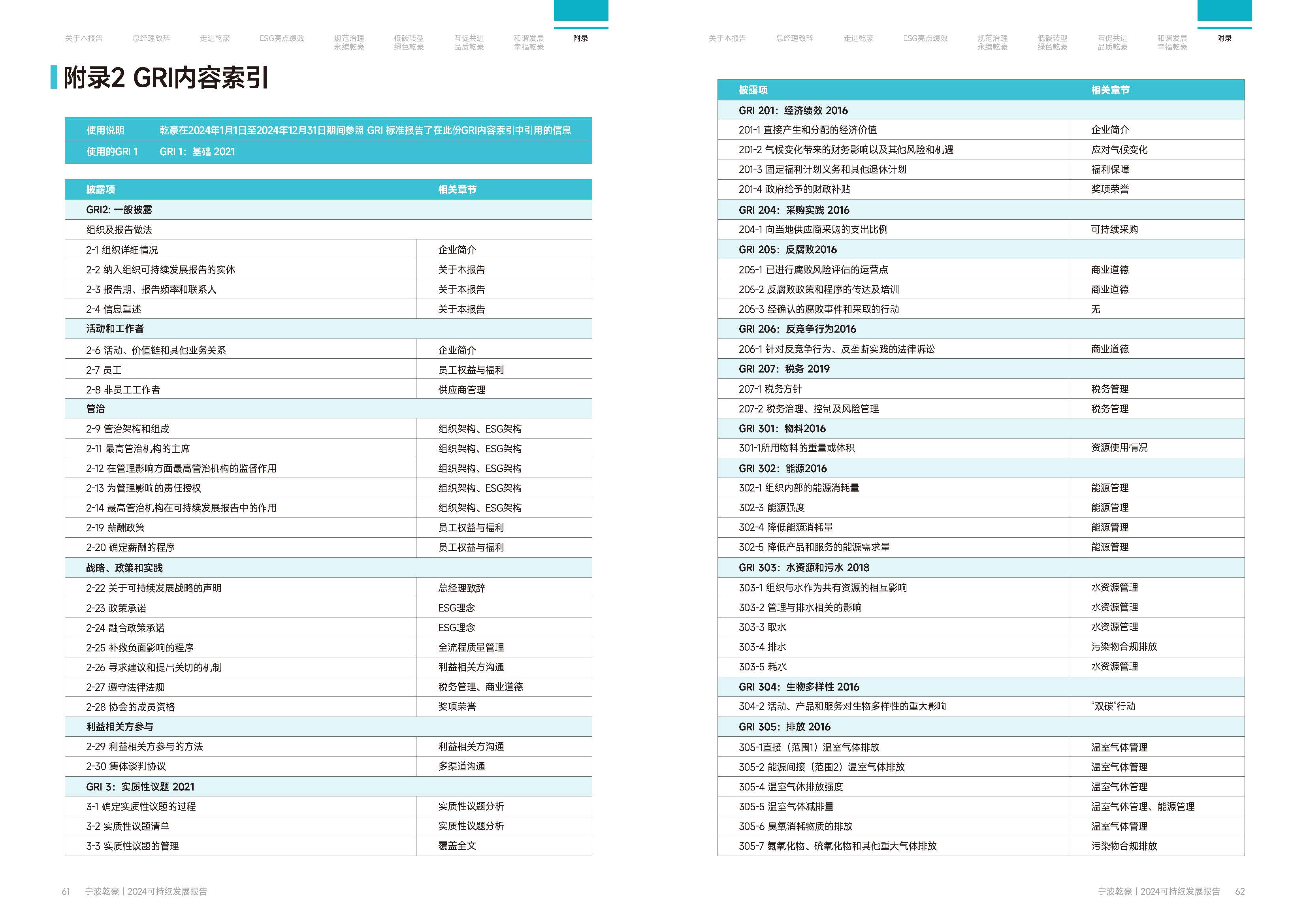 乾豪金属2024年度可持续发展报告25.4.19(图32)