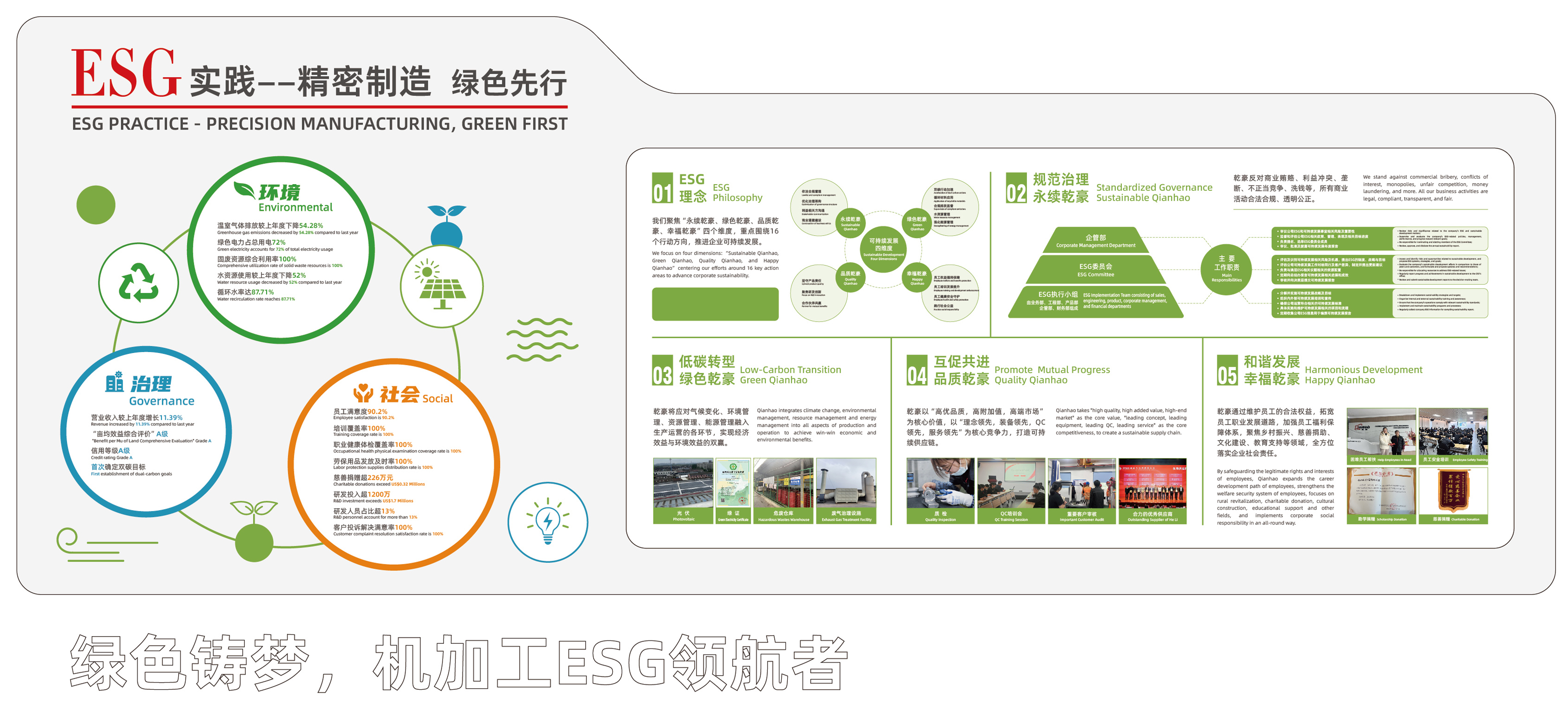 ESG(图3)