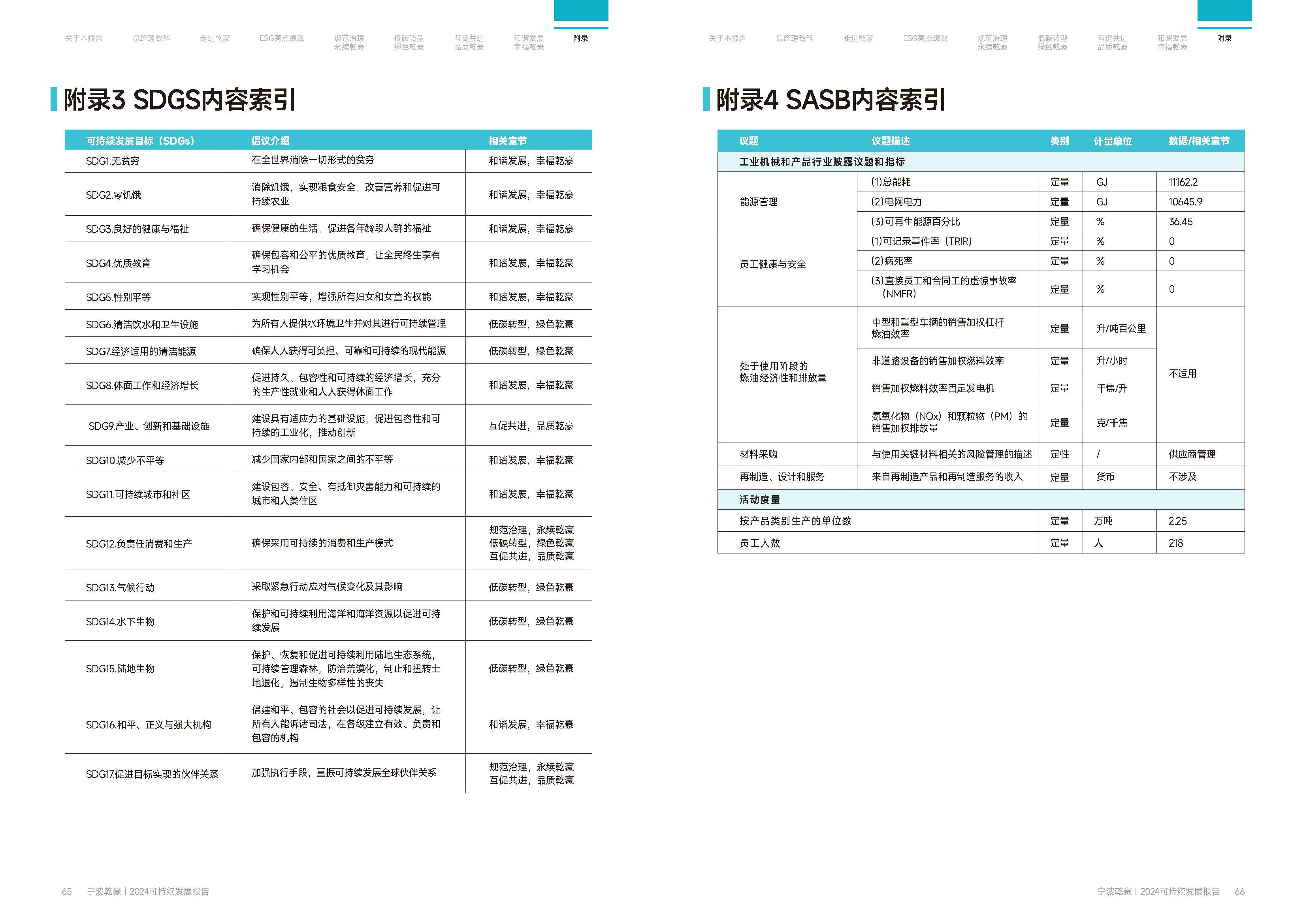 乾豪金属2024年度可持续发展报告25.6.5(图34)