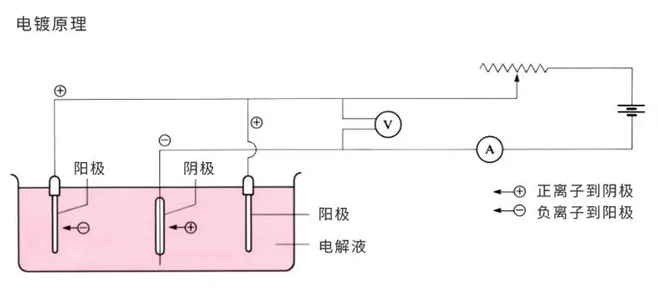 零件防锈——镀锌