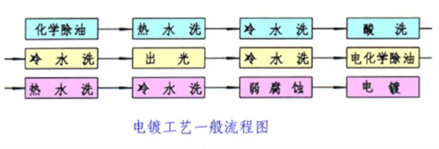 零件防锈——镀锌(图2)