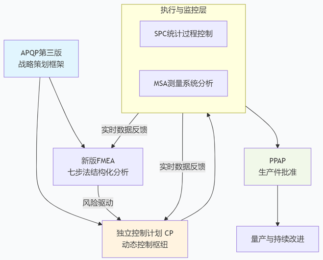 五大质量工具 vs 六大质量工具
