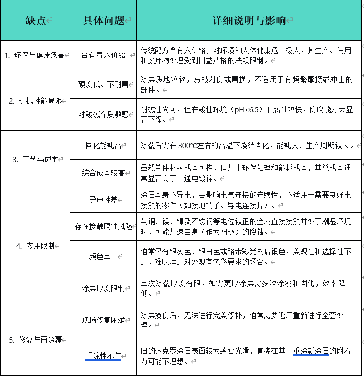 零件防锈——达克罗(图2)