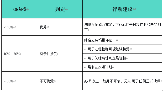 MSA测量系统分析(图2)
