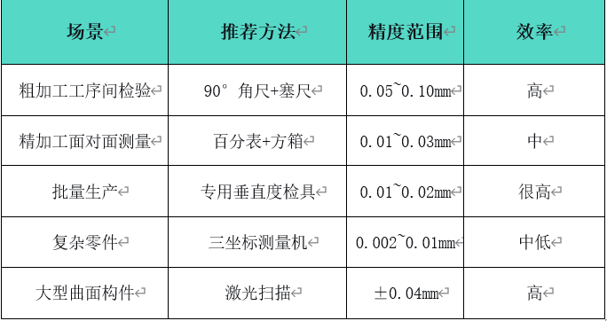 垂直度检测方法(图1) 垂直度检测方法(图1)