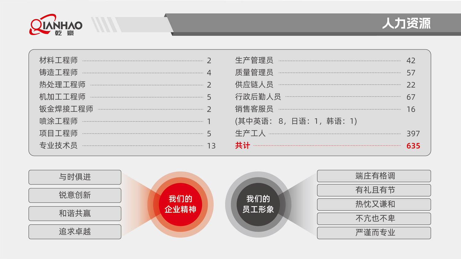 乾豪简介V2 25.4.27(W)(图14)