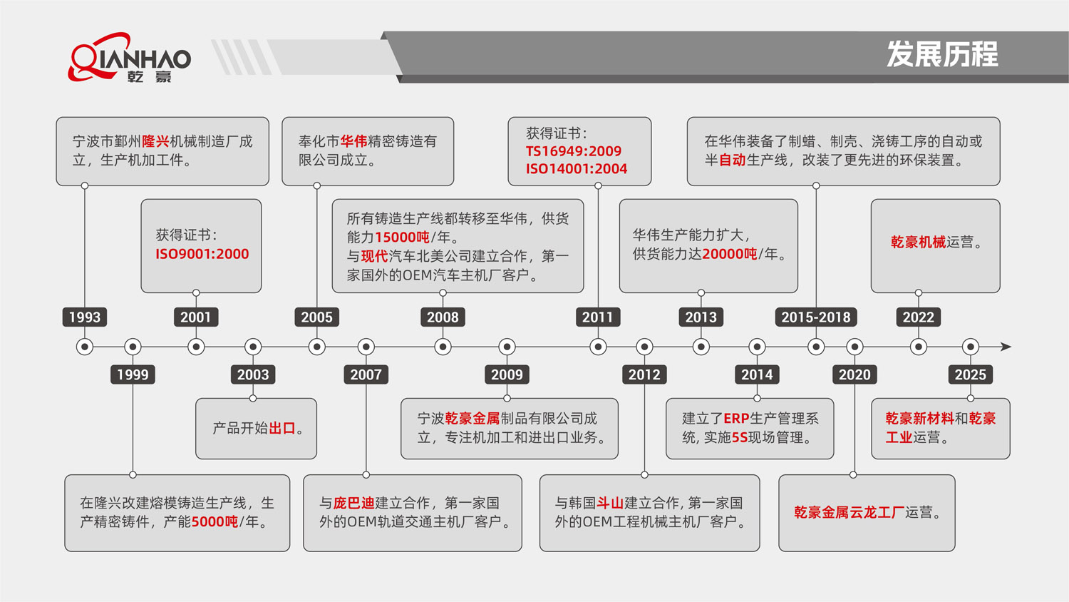 乾豪简介V2 25.4.27(W)(图15)
