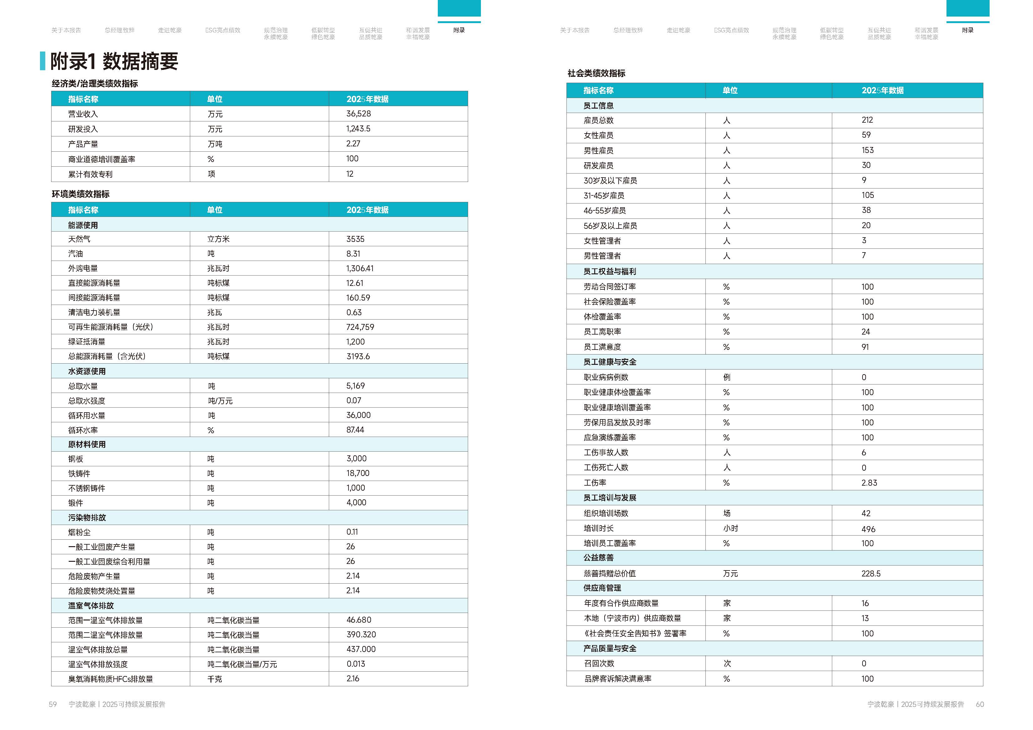 乾豪金属2024年度可持续发展报告25.6.5(图30)