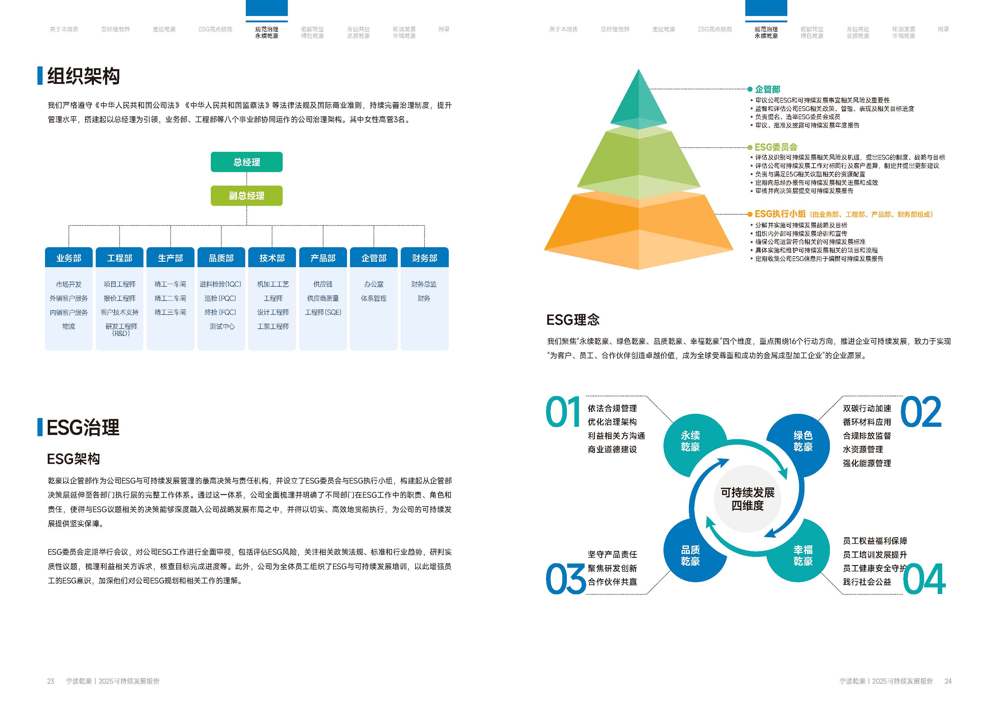 乾豪金属2024年度可持续发展报告25.6.5(图12)