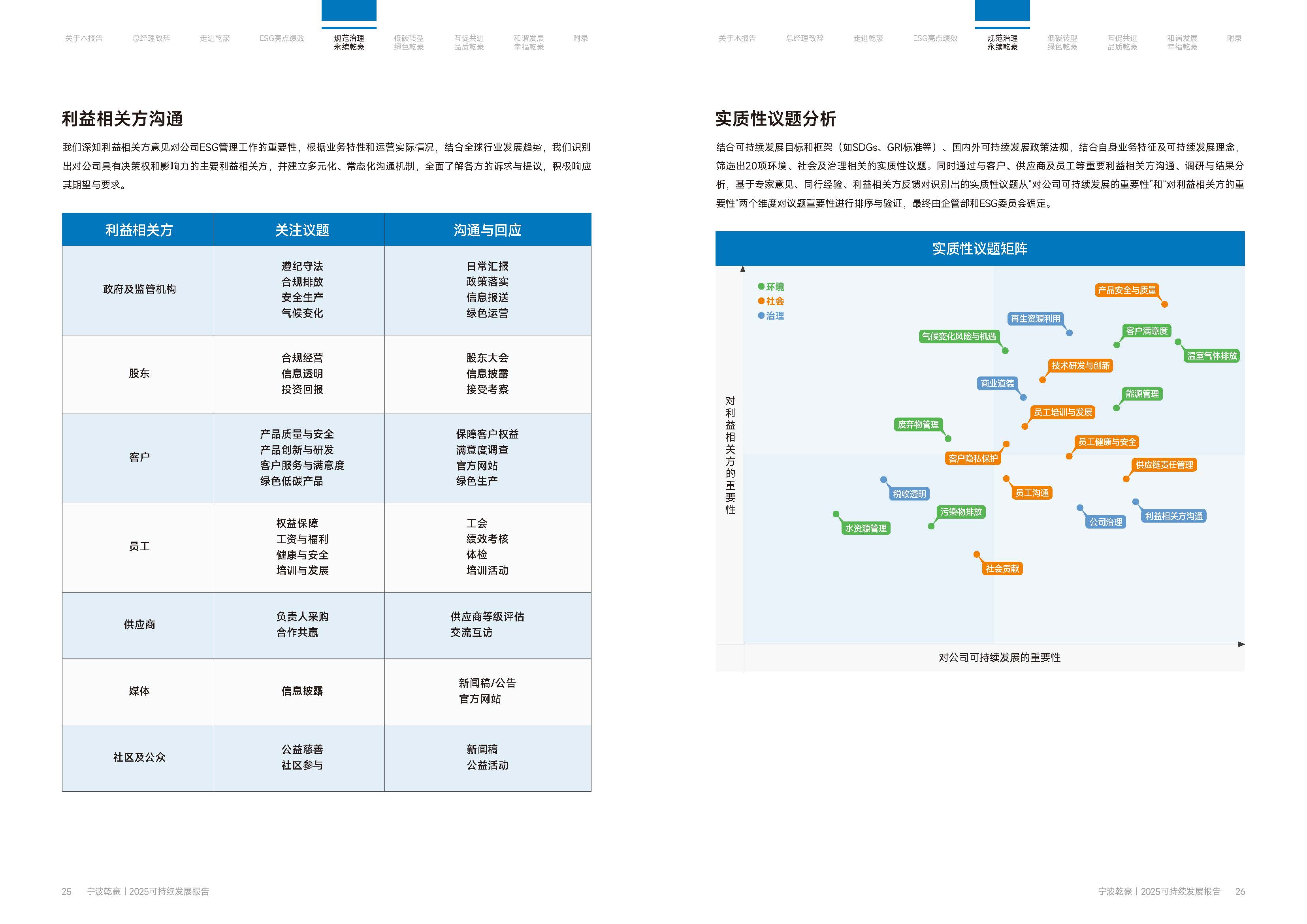 乾豪金属2024年度可持续发展报告25.6.5(图13)