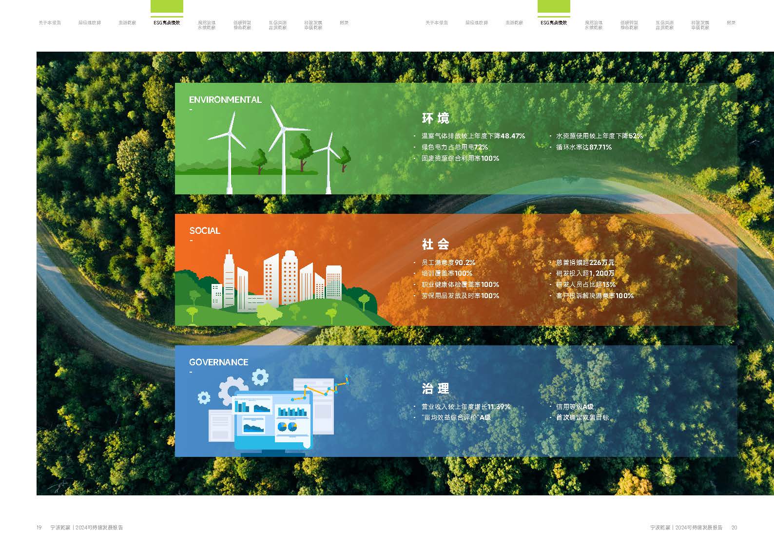 乾豪金属2024年度可持续发展报告(图11)