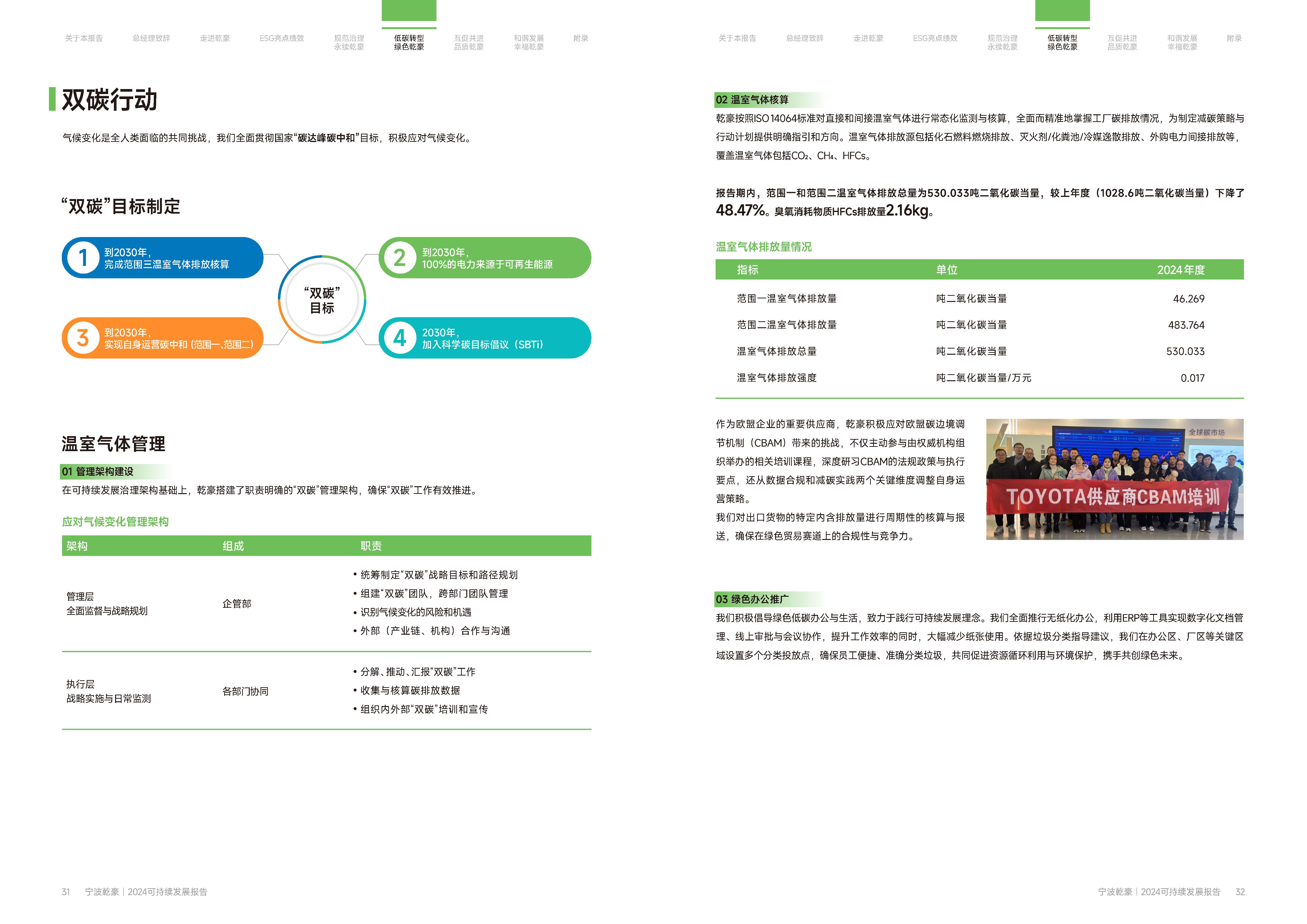 乾豪金属2024年度可持续发展报告(图17)