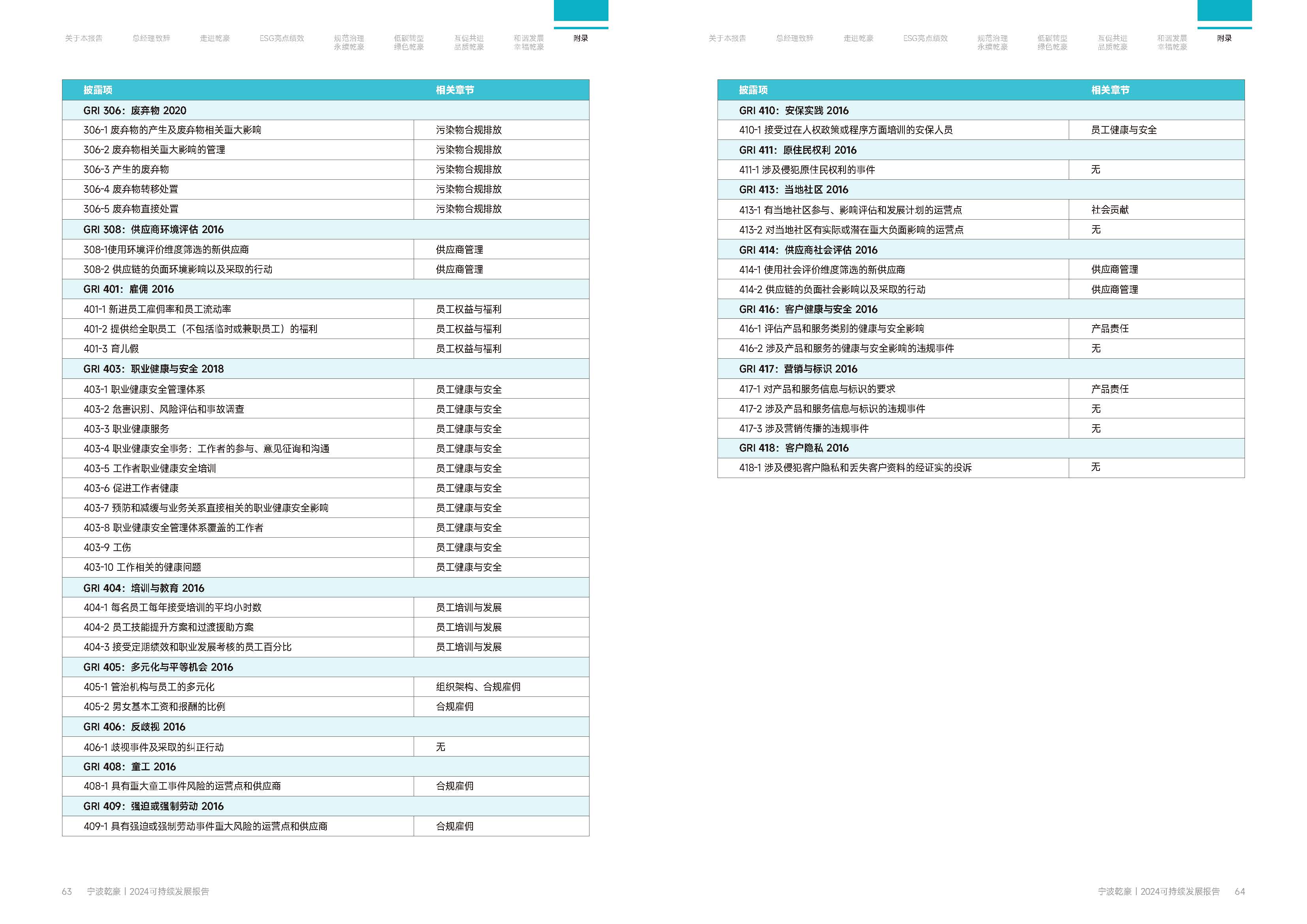 乾豪金属2024年度可持续发展报告(图33)