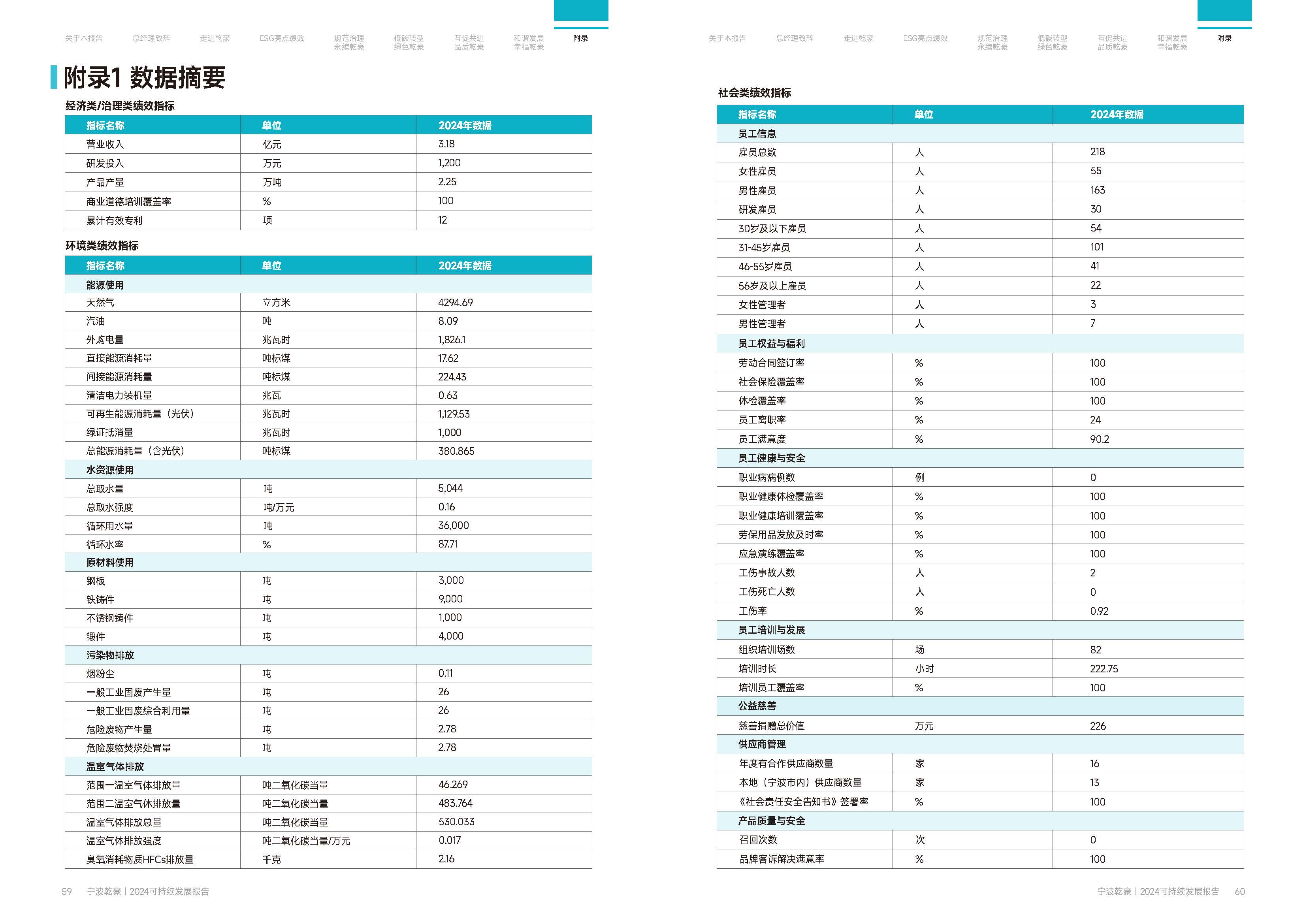 乾豪金属2024年度可持续发展报告(图31)