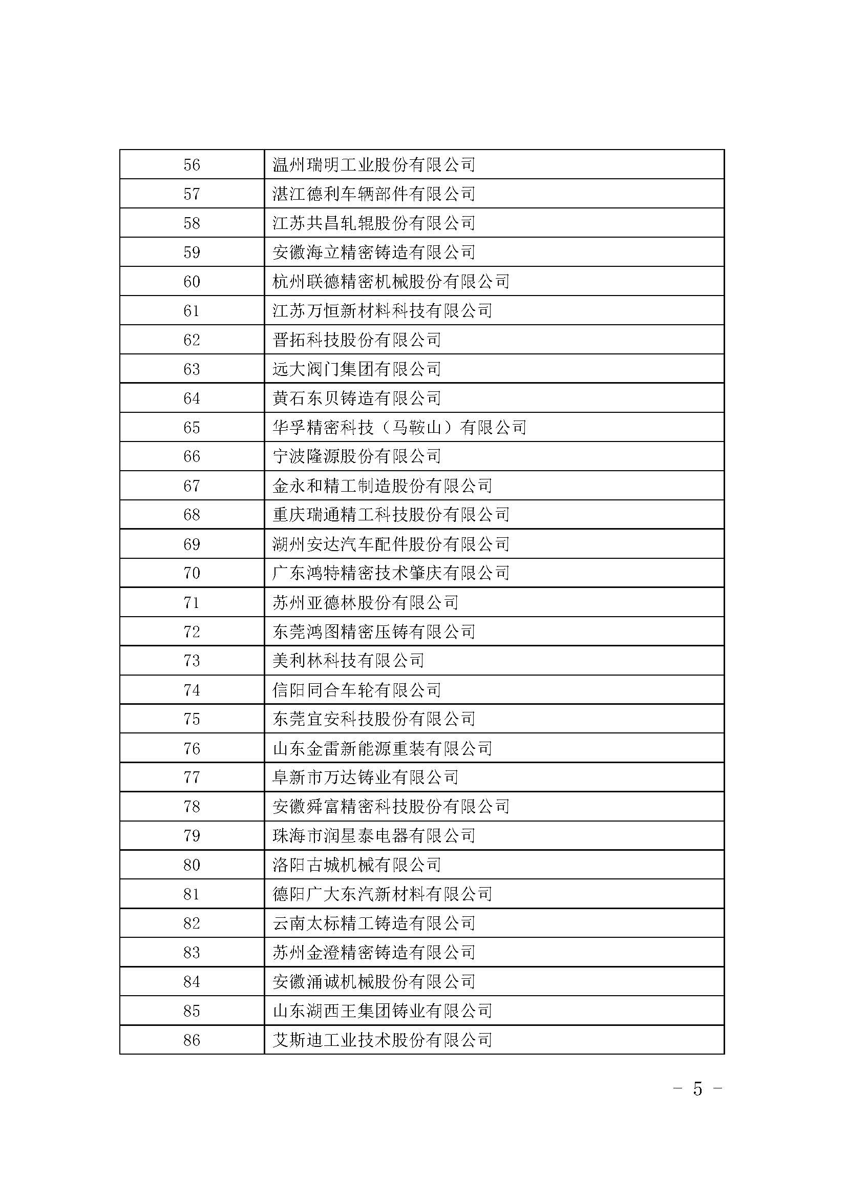 华伟铸造入选中国铸造综合竞争力优势企业(图5)