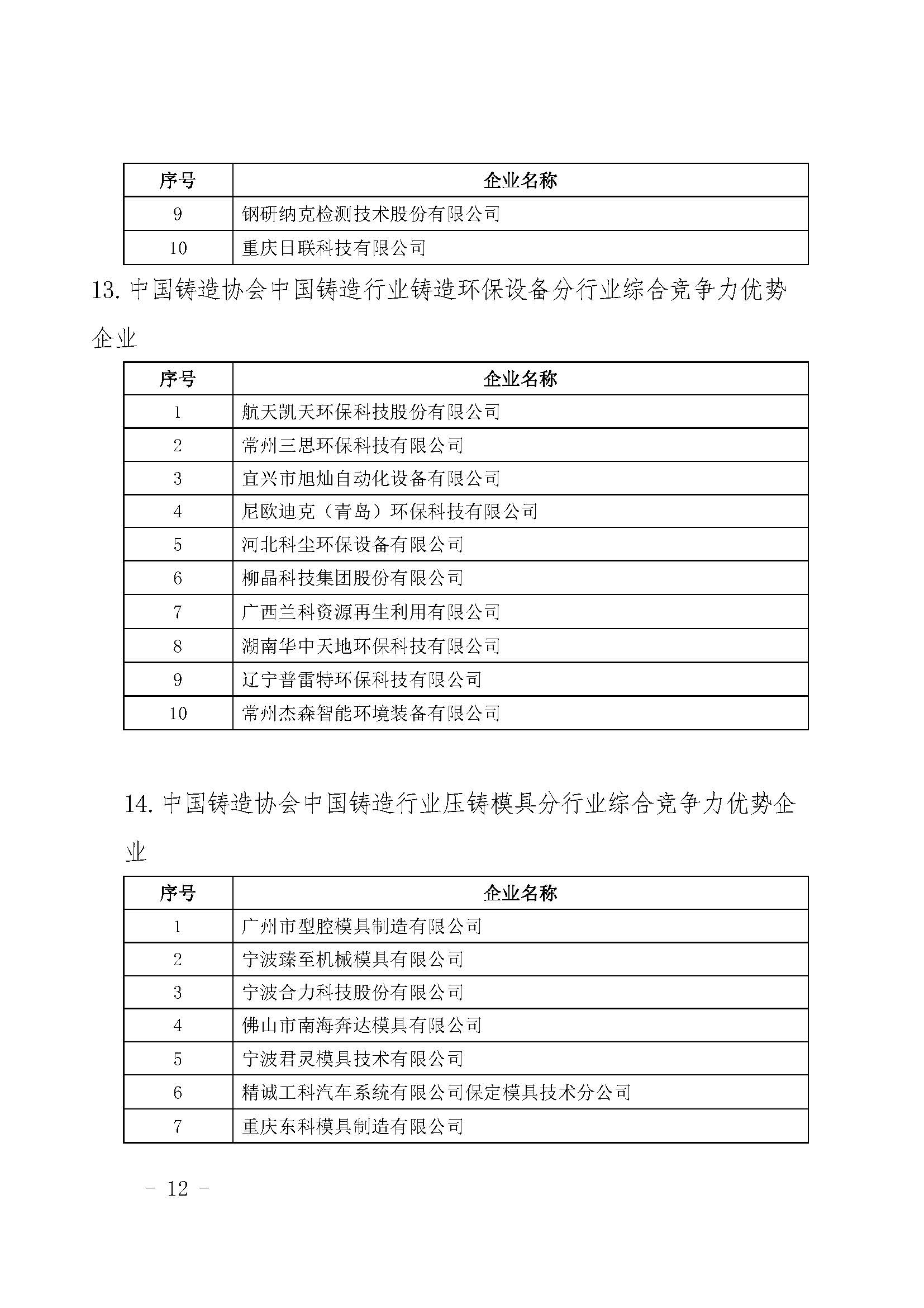 华伟铸造入选中国铸造综合竞争力优势企业(图12)