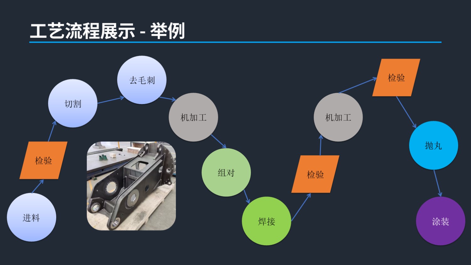切割钣金简介 26.8.20(图26)
